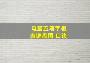 电脑五笔字根表键盘图 口诀